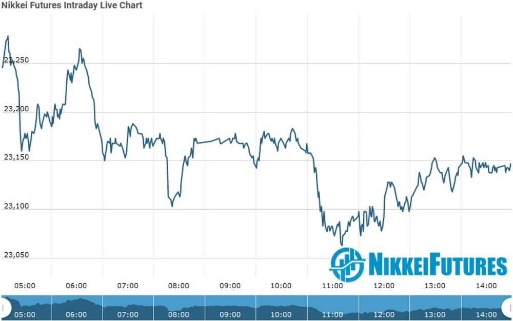 nikkei index futures