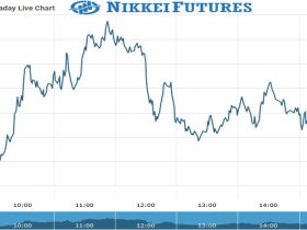 Nikkei Futures Chart as on 20 July 2021