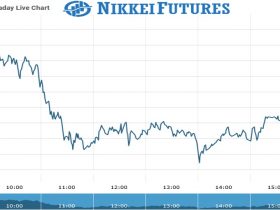 Nikkei Futures Chart as on 21 July 2021