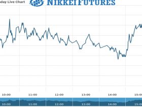 nikkei Futures Chart as on 23 July 2021