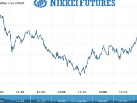 Nikkei Futures Chart as on 28 July 2021