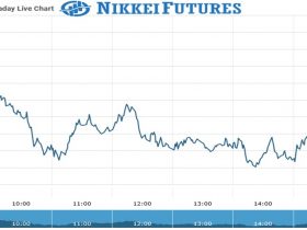 Nikkei Futures Chart as on 30 July 2021