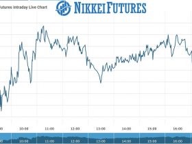 Nikkei Futures Chart as on 04 Aug 2021