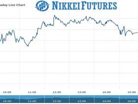 Nikkei Futures Chart as on 02 Aug 2021