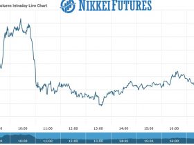 Nikkei Futures Chart as on 10 Aug 2021