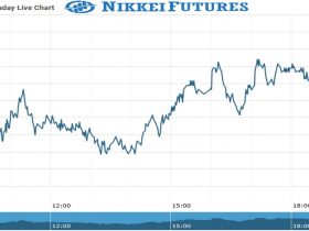 Nikkei Futures Chart as on 11 Aug 2021