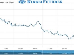 Nikkei Futures Chart as on 12 Aug 2021
