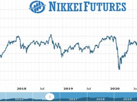 Nikkei Futures Chart as on 16 Aug 2021