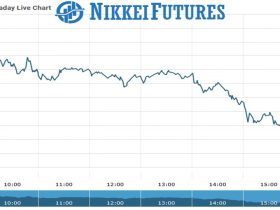 Nikkei Futures as on 17 Aug 2021
