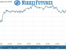 nikkei futures Chart as on 23 Aug 2021