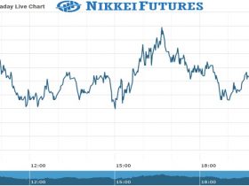 Nikkei futures Chart as on 24 Aug 2021