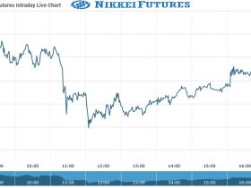 nikkei futures Chart as on 25 Aug 2021