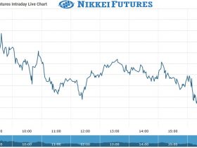Nikkei futures Chart as on 26 Aug 2021