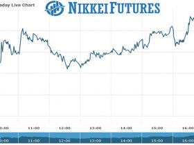 Nikkei futures Chart as on 27 Aug 2021