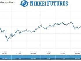 Nikkei futures Chart as on 30 Aug 2021