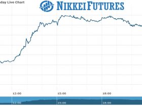 nikkei futures Chart as on 01 Sept 2021