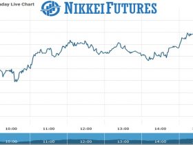 nikkei futures Chart as on 01 Sept 2021
