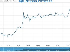 nikkei futures Chart as on 02 Sept 2021