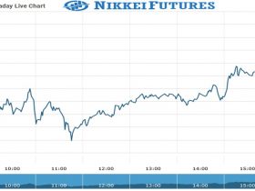 nikkei futures Chart as on 06 Sept 2021