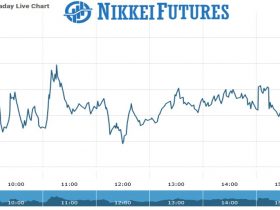 nikkei futures Chart as on 07 Sept 2021