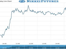 Nikkei Future Chart as on 10 Sept 2021