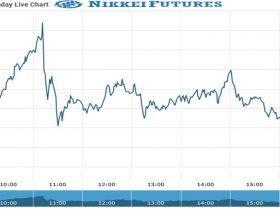 nikkei Future Chart as on 14 Sept 2021
