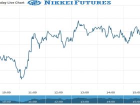 Nikkei Future Chart as on 15 Sept 2021