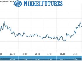 Nikkei Future Chart as on 23 Sept 2021