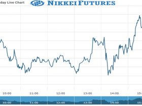 Nikkei Future Chart as on 29 Sept 2021