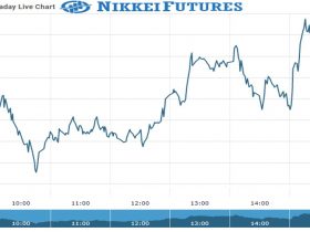 Nikkei Future Chart as on 30 Sept 2021