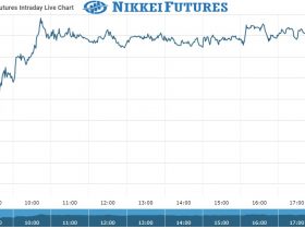 Nikkei Future Chart as on 08 Oct 2021