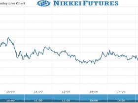 Nikkei Future Chart as on 04 Oct 2021