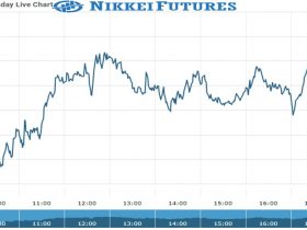 Nikkei Future Chart as on 05 Oct 2021