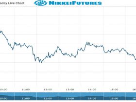 Nikkei Future Chart as on 06 Oct 2021