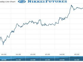 nikkei Future Chart as on 15 Oct 2021