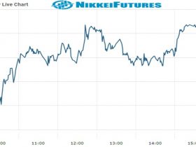 nikkei Future Chart as on 19 Oct 2021