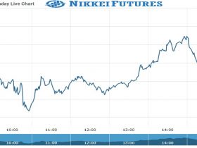 Nikkei Future Chart as on 27 Oct 2021