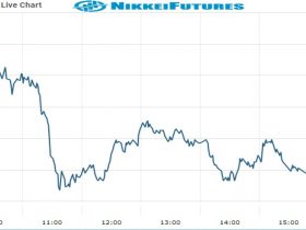 nikkei Future Chart as on 20 Oct 2021