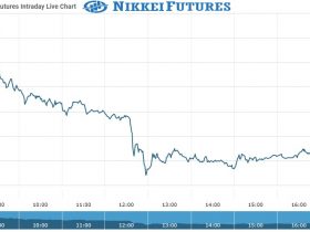 Nikkei Future Chart as on 09 Nov 2021