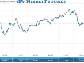 nikkei Future Chart as on 01 Nov 2021