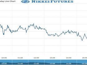 nikkei Future Chart as on 08 Nov 2021