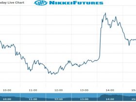 nikkei Future Chart as on 18 Nov 2021