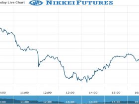nikkei Future Chart as on 24 Nov 2021