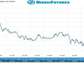 nikkei Future Chart as on 26 Nov 2021