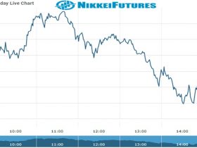 nikkei Future Chart as on 29 Nov 2021