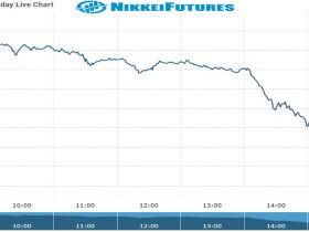 nikkei Future Chart as on 30 Nov 2021