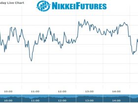 Nikkei Future Chart as on 02 dec 2021